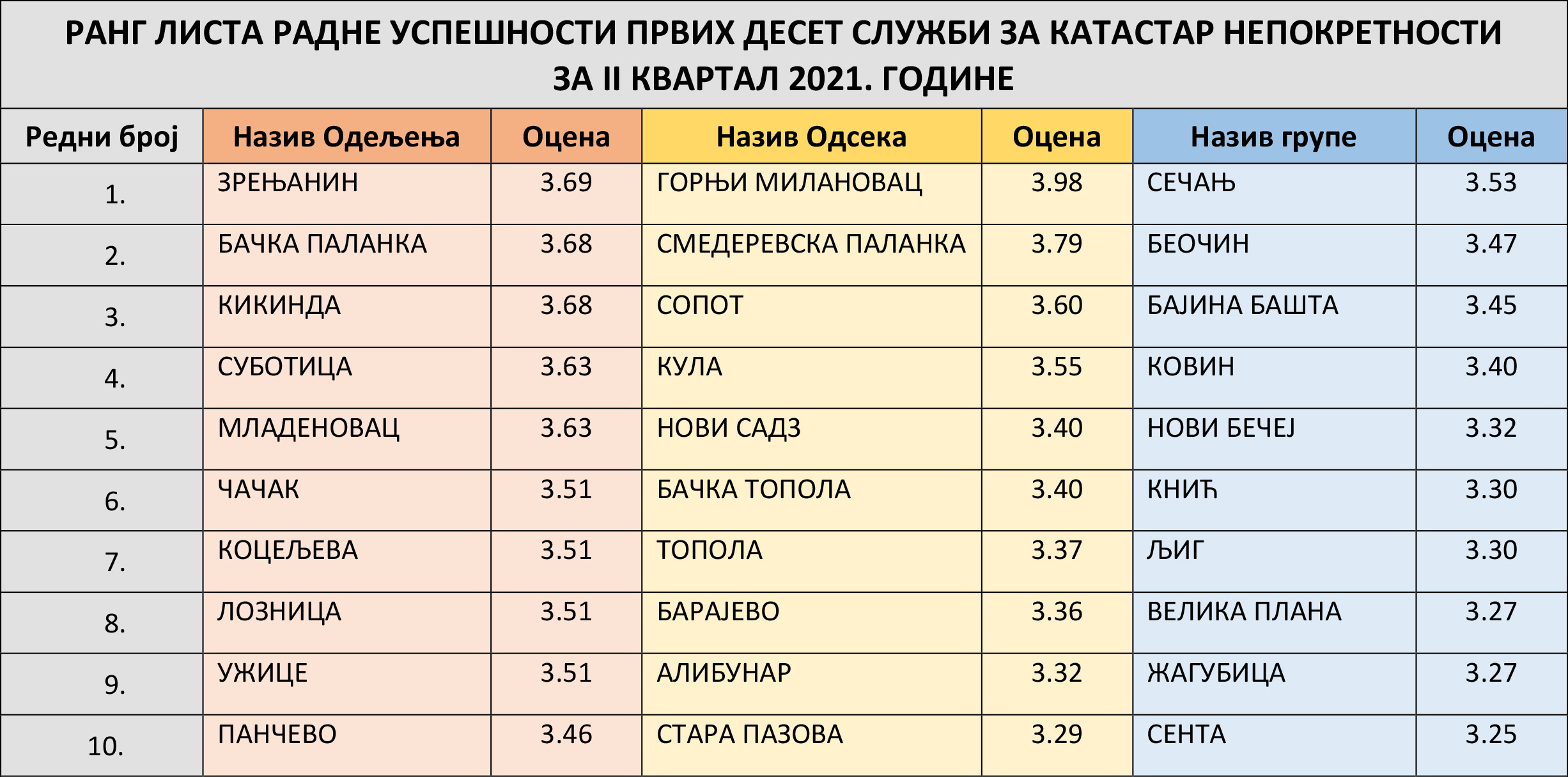 /content/pages/onama/статистика/2021/07 jul/PRVIH 10-II kvartal.jpg